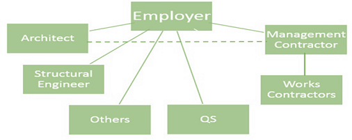 Contract and Procurement Management Assignment4.png